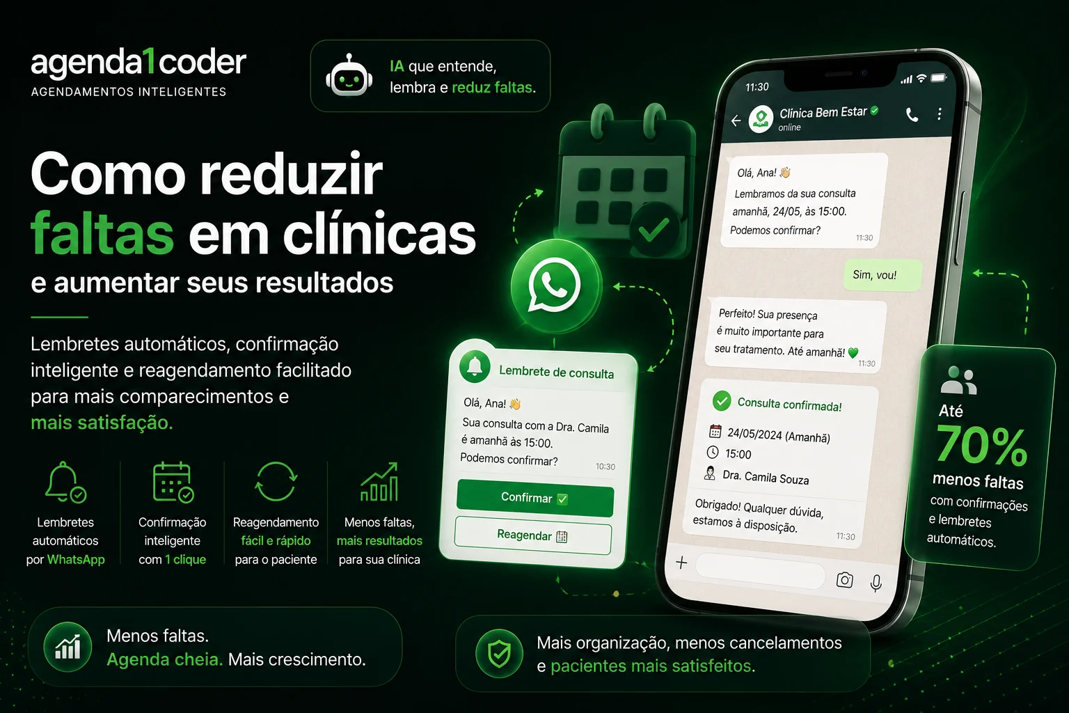 Como reduzir faltas em clínicas com confirmação, lembretes e cobrança de sinal